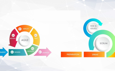 Agile Scrum Training
